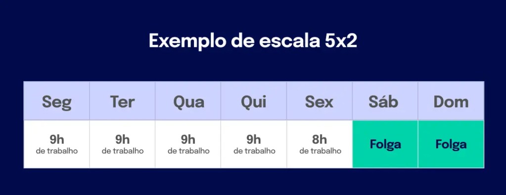 Exemplo de escala 5x2